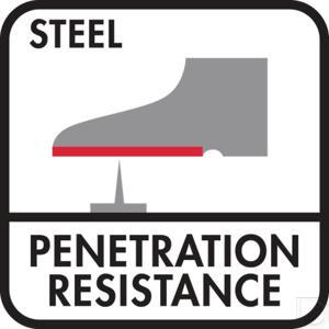 pictogram_penetration_res.jpg